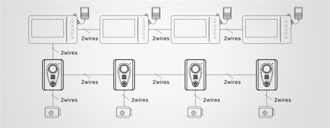 Hệ Thống Chuông Cửa Có Hình Villa (2 wires): JB-201