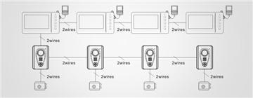 Hệ Thống Chuông Cửa Có Hình Villa (2 wires): JB-201