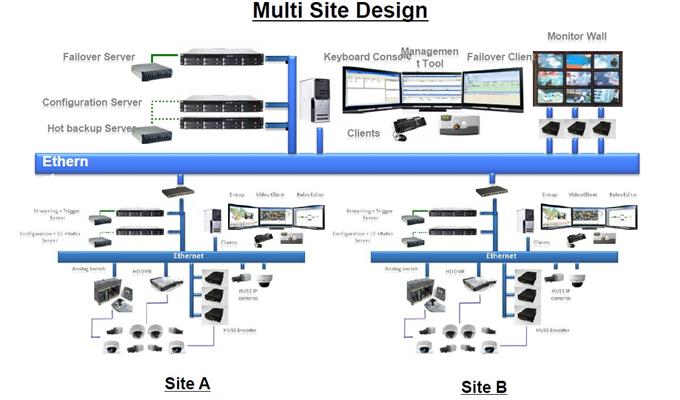 Cấu trúc mạng Hệ thống nhà thông minh